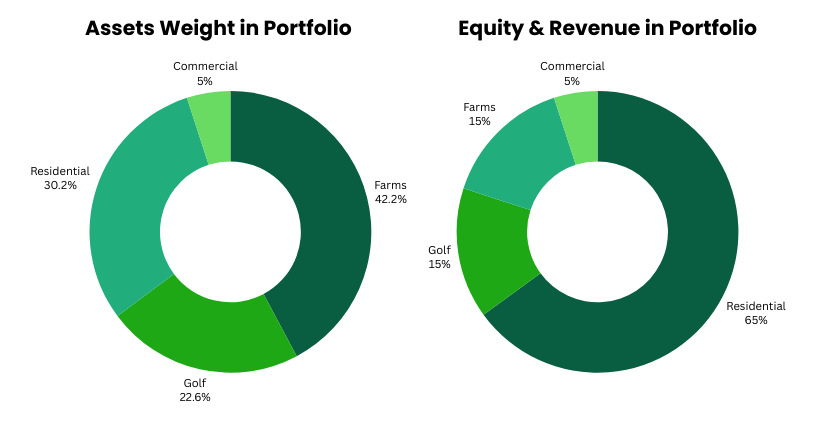 OmniCo Portfolio