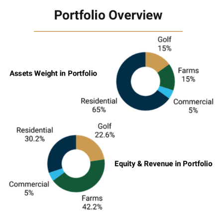 omnico golf portfolio